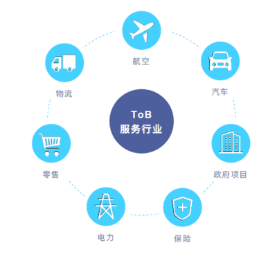 墨跡赤必 以創(chuàng)新氣象技術(shù)驅(qū)動商業(yè)服務(wù)市場，助力汽車技術(shù)咨詢新突破