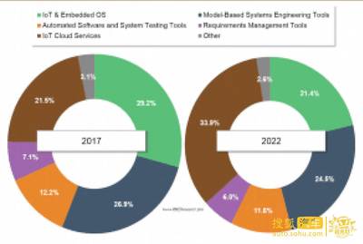 自動駕駛技術(shù)如何顛覆汽車軟件供應(yīng)鏈——基于VDC的市場洞察