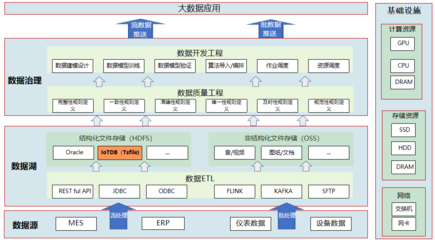 中航機(jī)載系統(tǒng)通過IoTDB實(shí)現(xiàn)百萬存儲(chǔ)成本節(jié)省，端邊云架構(gòu)助推制造協(xié)同升級(jí)